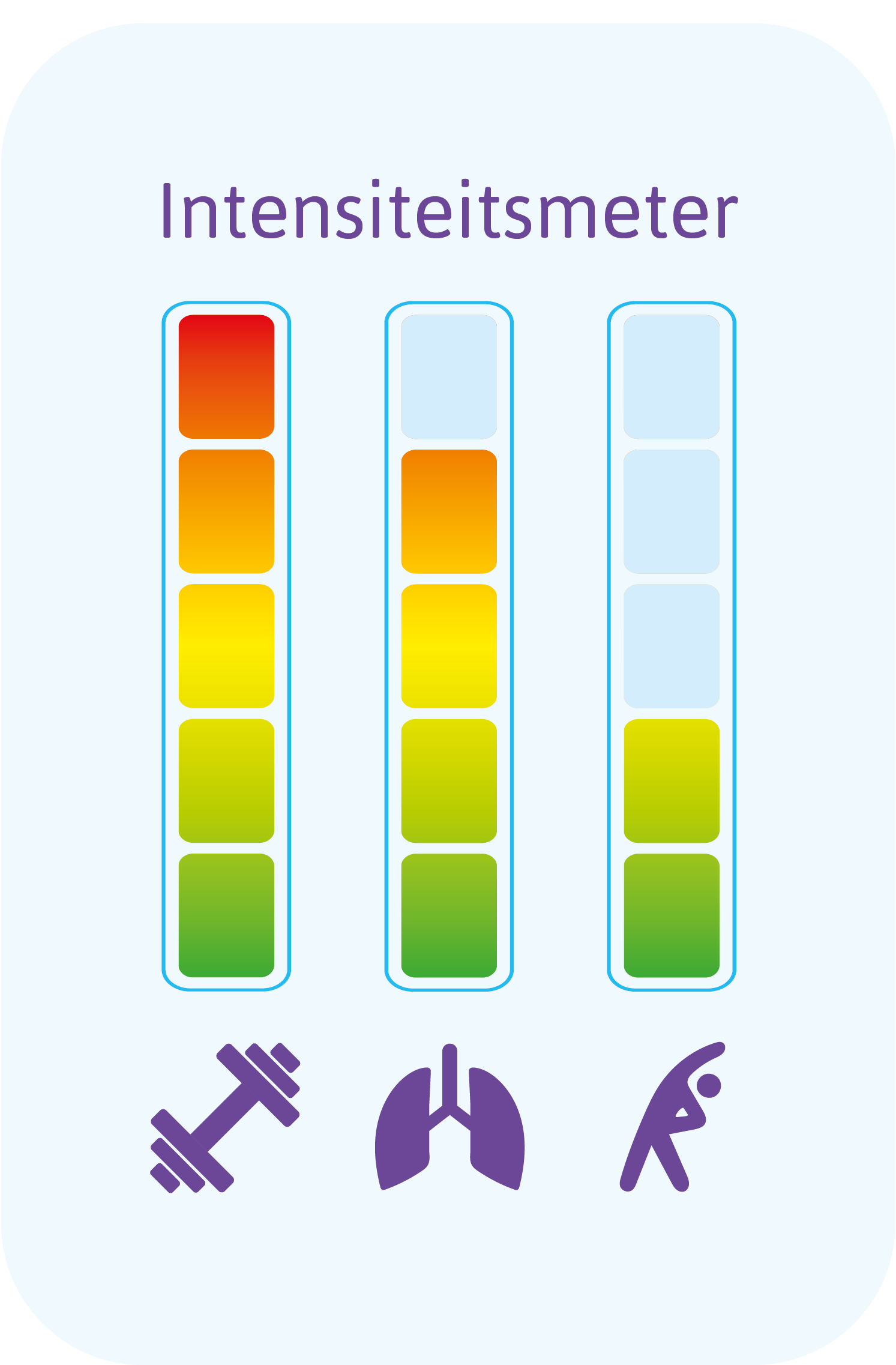 Intensiteitmeter Aqua'Bootcamp