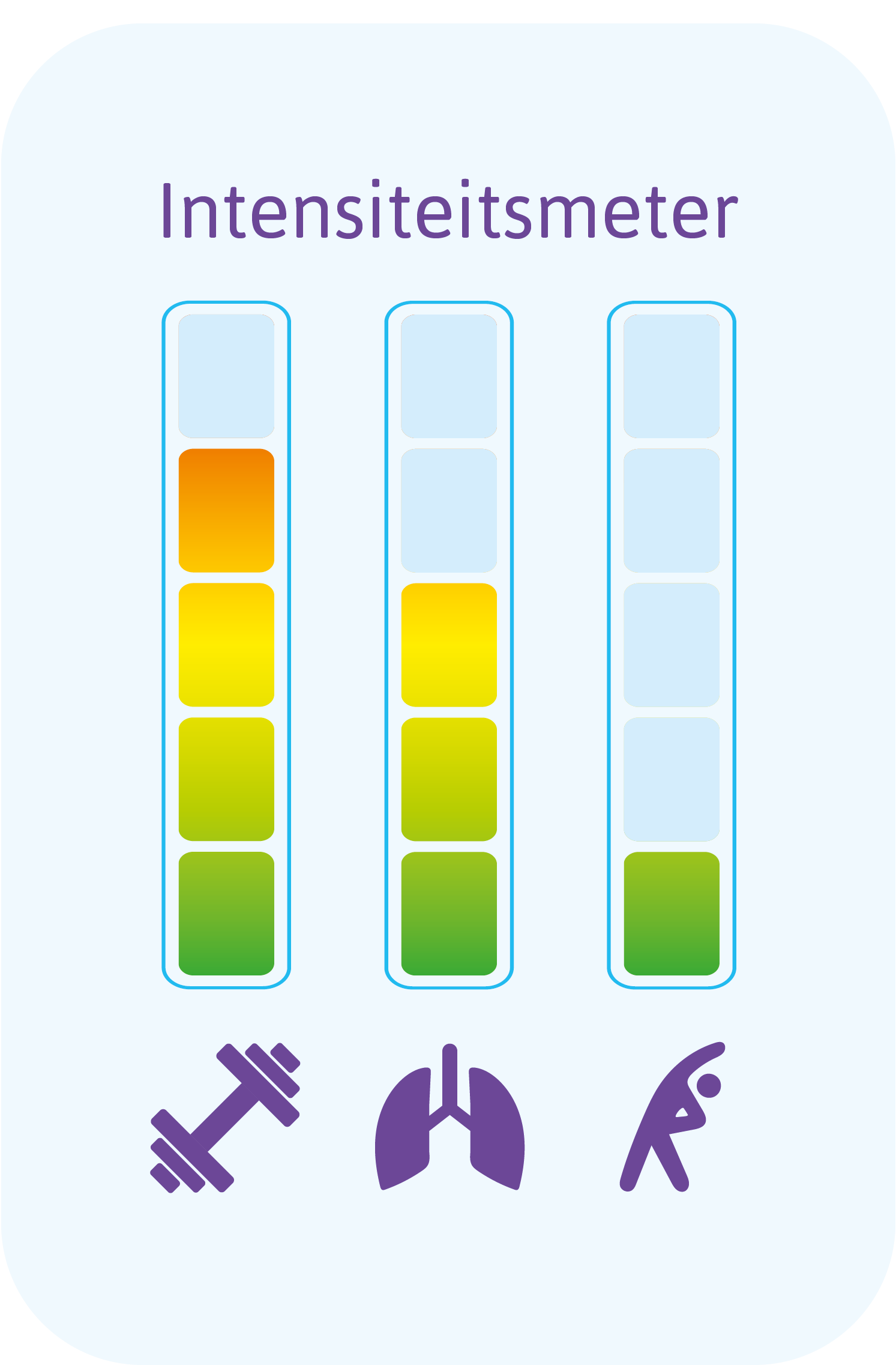 Intensiteitmeter Aqua'Power