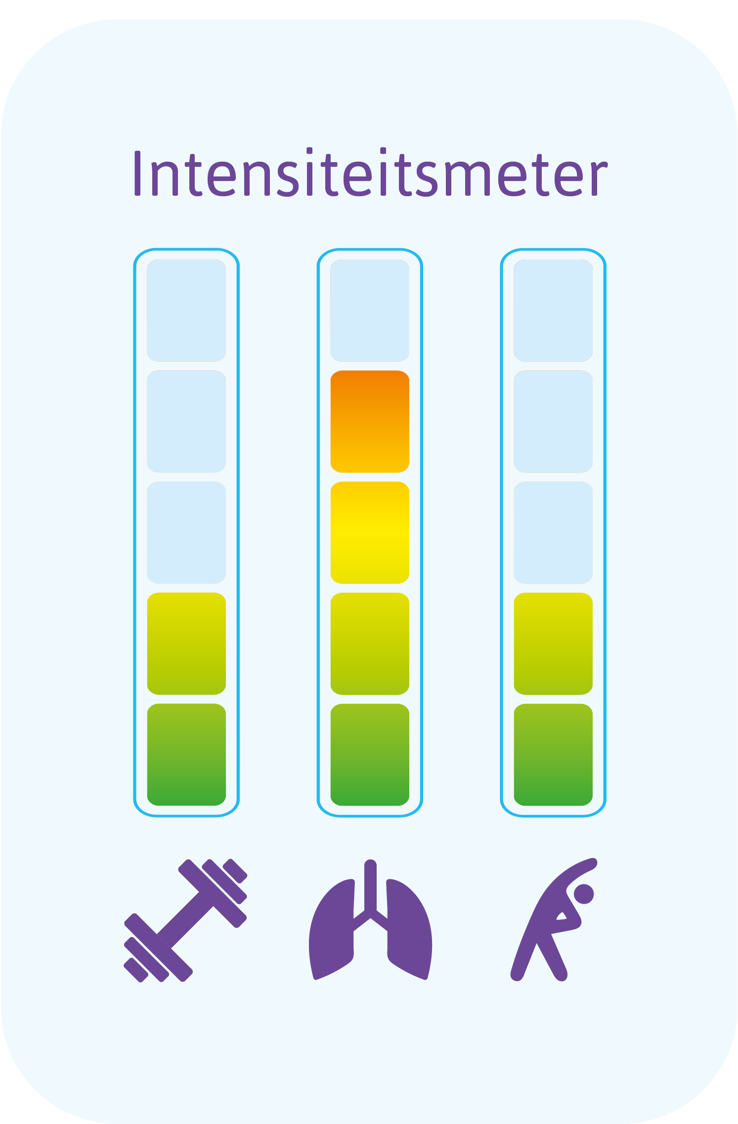 Intensiteit Aqua'Trimmen