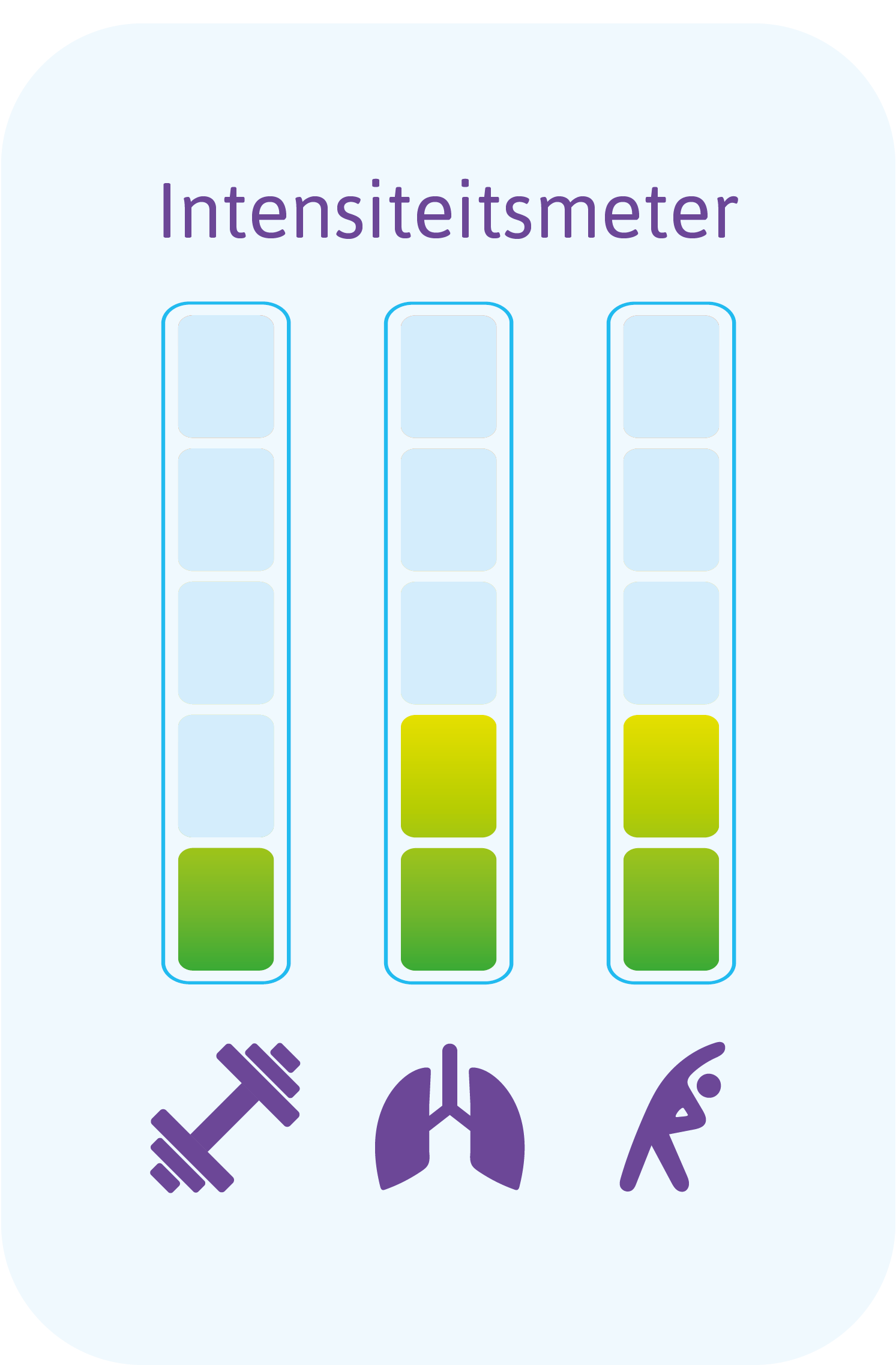 Intensiteit Aqua'Vitaal