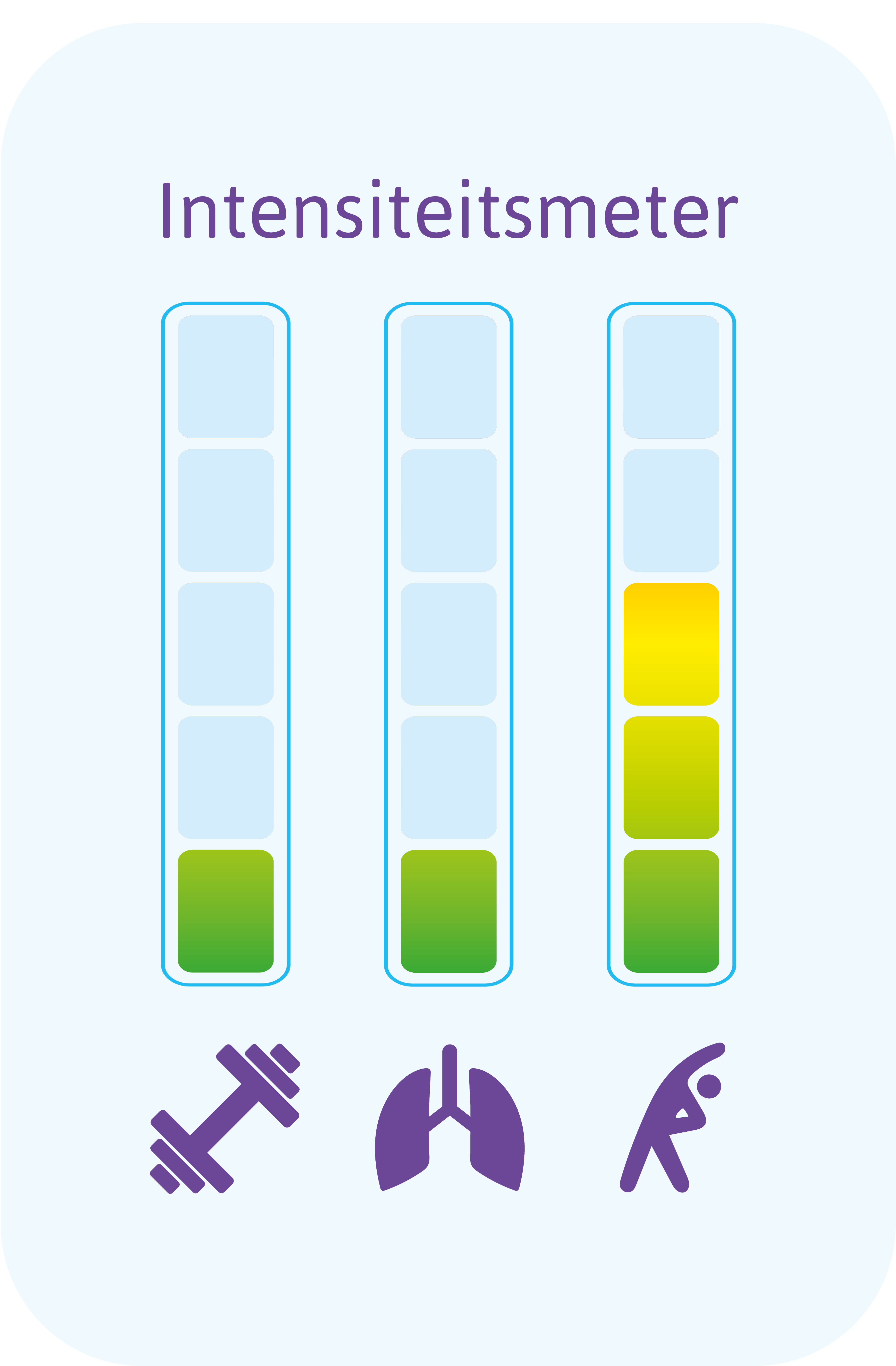 Intensiteitsmeter Aqua'Yoga 